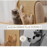 Tapis griffoir pour chat